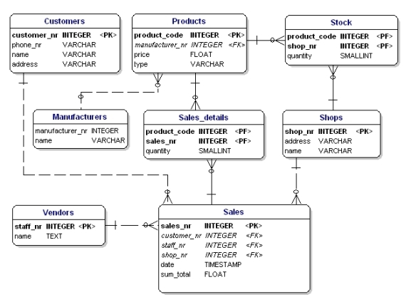 data-model-after-normalization.png