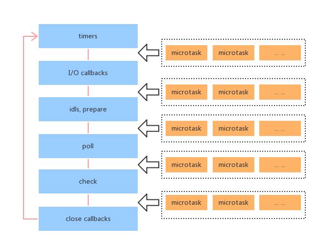 event-loop-node.png