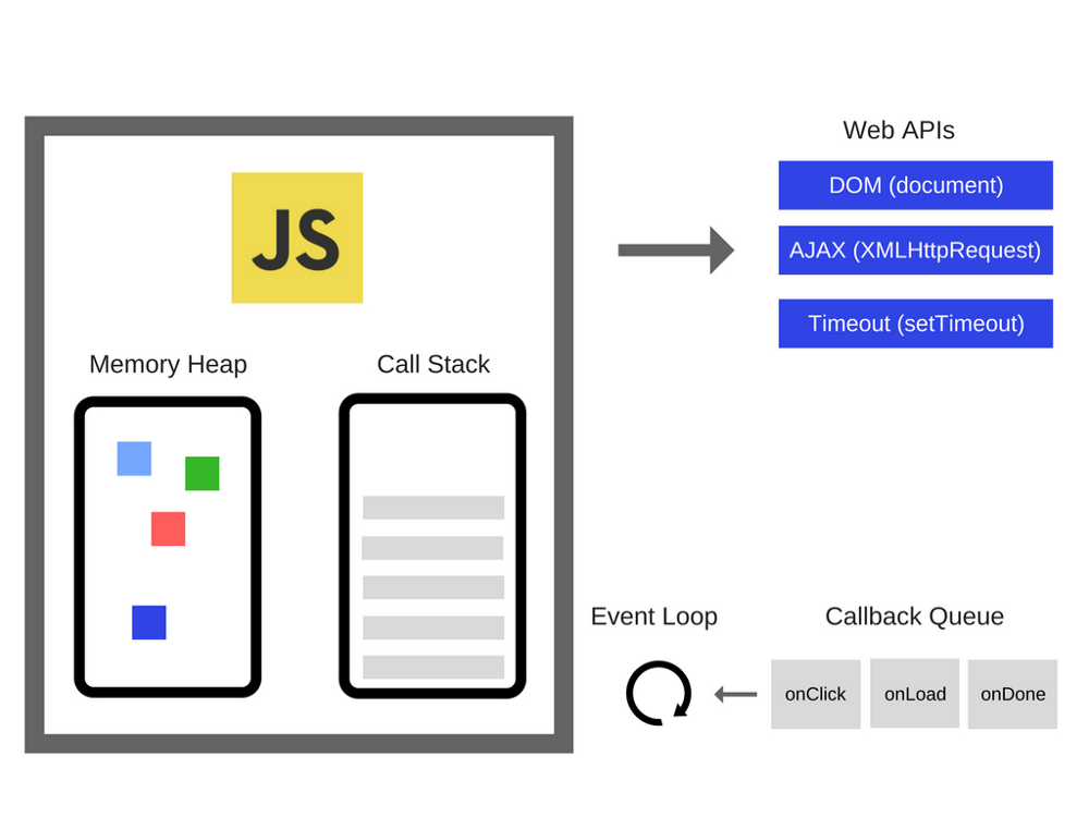 event-loop-overview.png