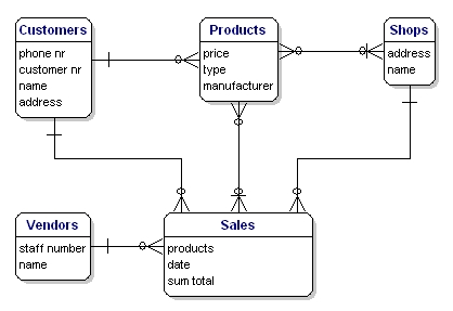 model-with-relationships.png