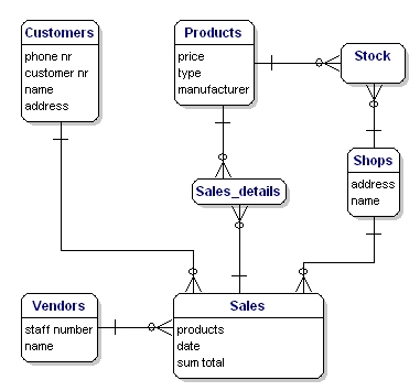 model-with-stock-and-sales-details.png