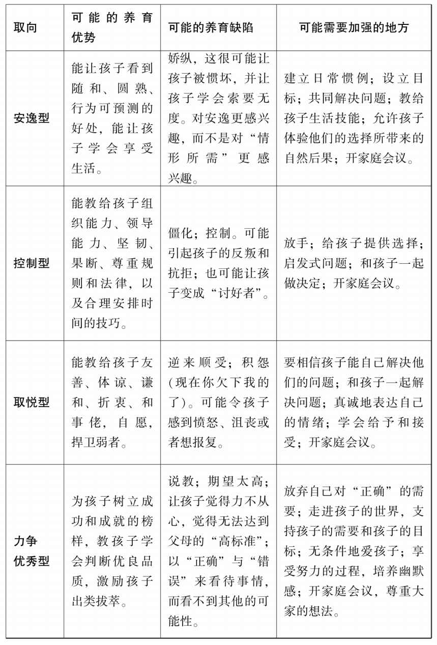 生活态度取向对养育风格、教学风格的影响.png